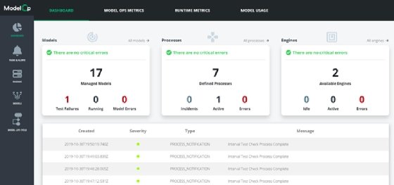 Screenshot of dashboard from software by the ModelOp company.