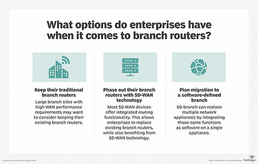 branch router options