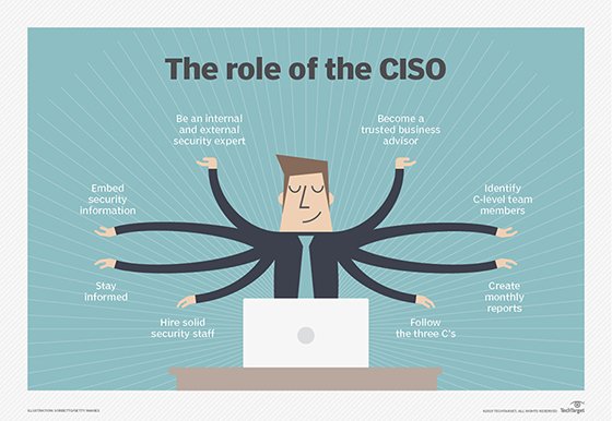 The CISOaaS model outsources some or all of the responsibilities of a traditional, in-house CISO to a third-party consultant.