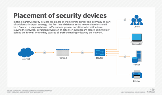 network security design