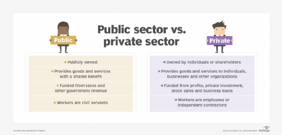 List of private and public sector differences